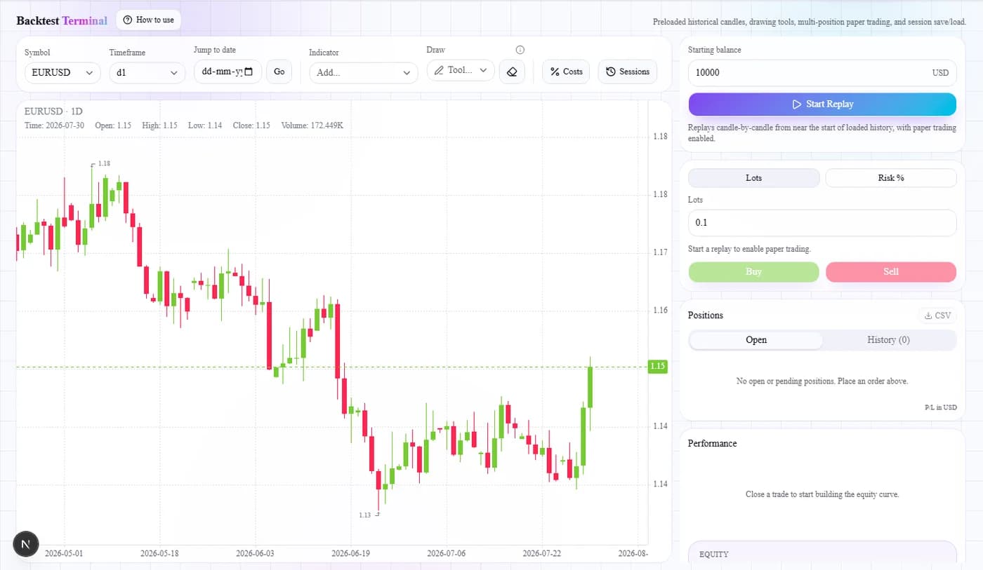 Backtest Terminal candlestick chart and paper-trading panel