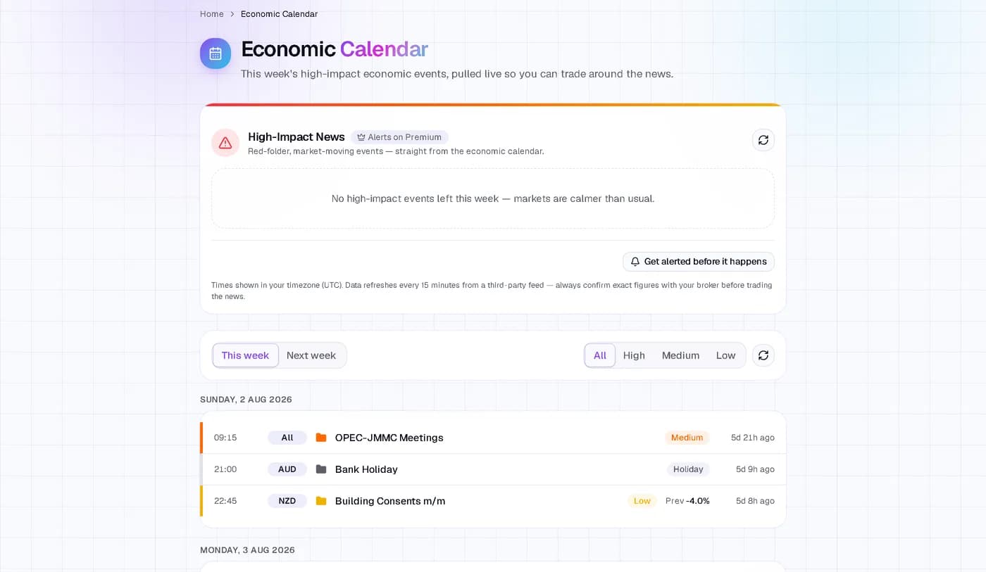 PipDesk Economic Calendar with color-coded impact folders