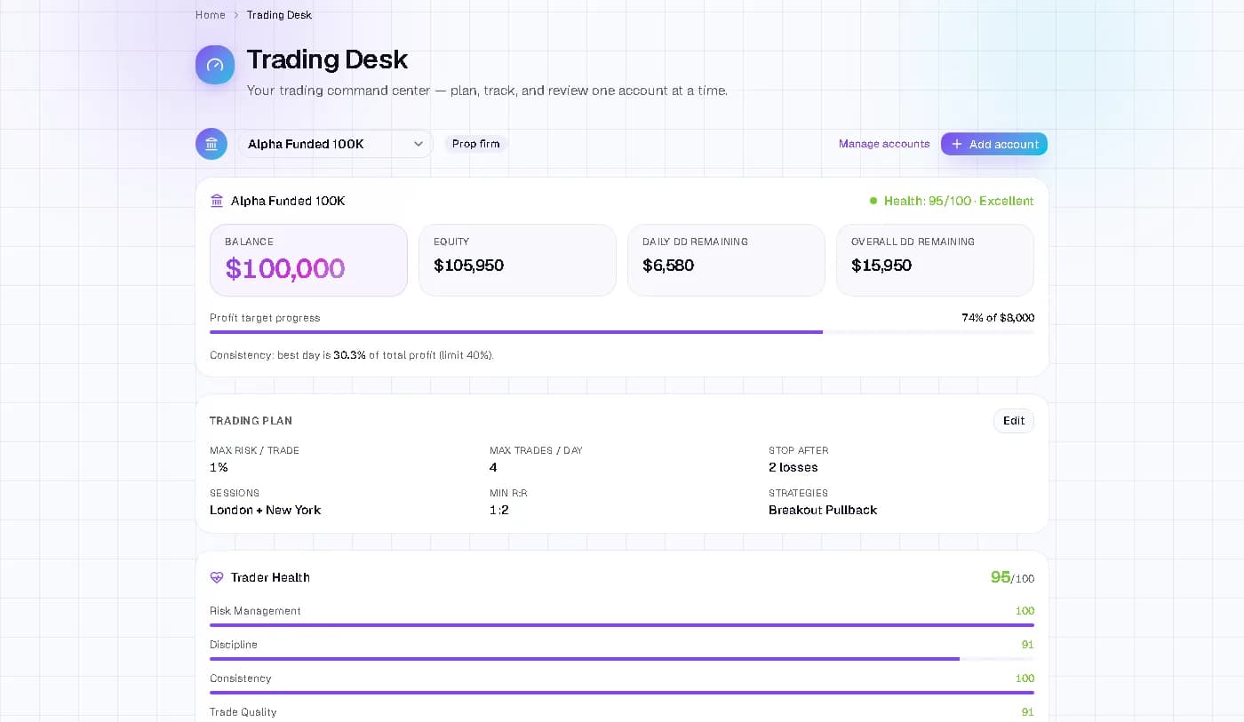 PipDesk Trading Desk showing account balance, drawdown headroom, Trading Plan, and Trader Health score